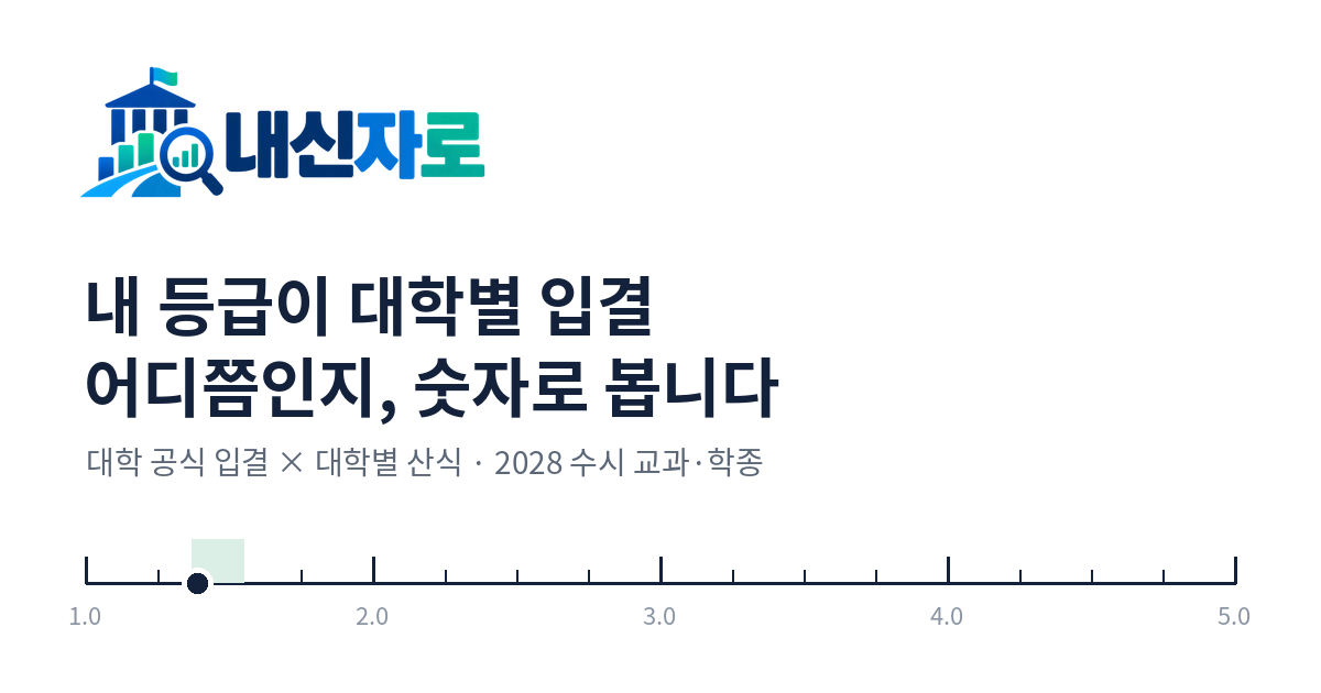 내신자로 — 내 등급이 대학별 입결 어디쯤인지, 숫자로 봅니다
